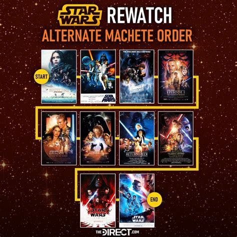 snips clone wars watch order